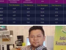 Calon Tenaga Ahli PKS Bicara Kegagalan Zukri, Nofri Hendra: Tukang Gonggong