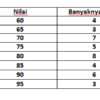Jadwal Mati Air Balikpapan 3-Juni 2026: Daftar Wilayah Terdampak