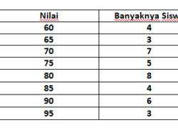 Jadwal Mati Air Balikpapan 3-Juni 2026: Daftar Wilayah Terdampak