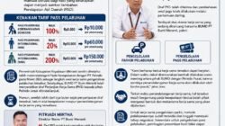 BUMD Sesalkan Belum Jelasnya Kerja Sama Pengelolaan Pelabuhan Tanjung Harapan dengan PT Pelindo