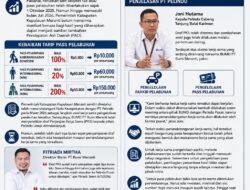 BUMD Sesalkan Belum Jelasnya Kerja Sama Pengelolaan Pelabuhan Tanjung Harapan dengan PT Pelindo